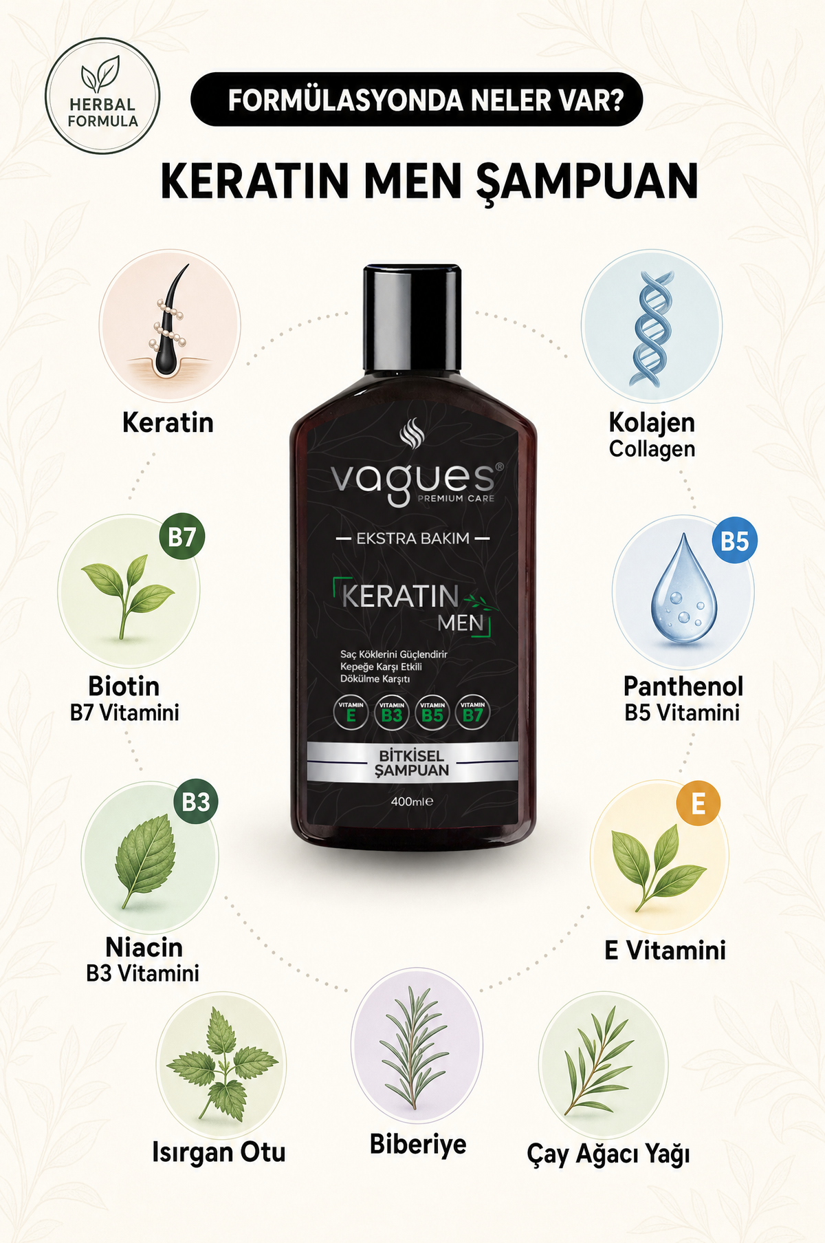 Keratin Men - Formülasyonda Neler Var içerik görseli