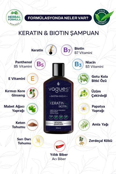 Keratin & Biotin içerik tablosu